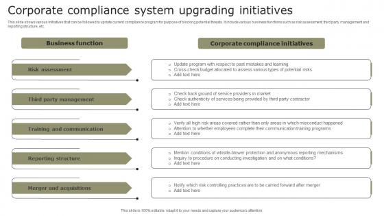 Corporate Compliance System Upgrading Initiatives Rules Pdf