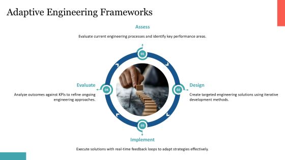 Corporate Engineering Evolution Timeline PPT Sample AT Slide10