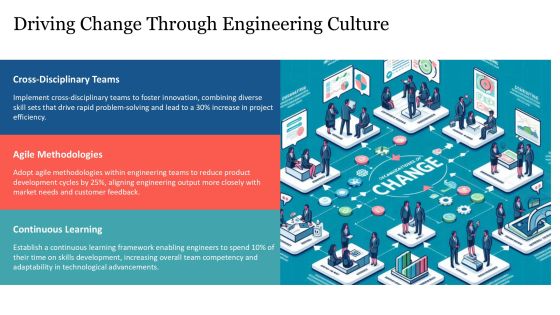 Corporate Engineering Evolution Timeline PPT Sample AT Slide18