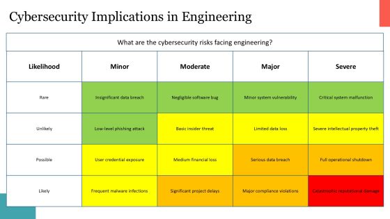 Corporate Engineering Evolution Timeline PPT Sample AT Slide22