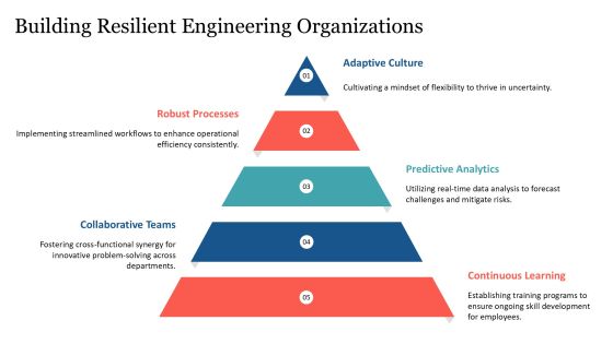 Corporate Engineering Evolution Timeline PPT Sample AT Slide24