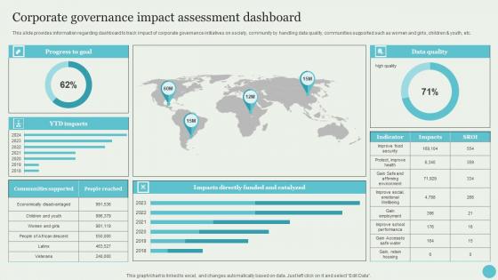 Corporate Governance Impact Assessment Dashboard Crafting A Sustainable Company Designs Pdf