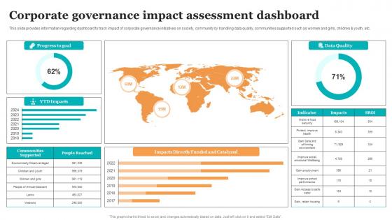 Corporate Governance Impact Assessment Dashboard Guide For Ethical Technology Inspiration Pdf