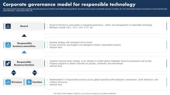Corporate Governance Model For Responsible Responsible Tech Guide To Manage Guidelines Pdf Corporate Governance Model For Responsible Responsible Tech Guide To Manage Guidelines Pdf