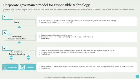 Corporate Governance Model For Responsible Technology Crafting A Sustainable Company Designs Pdf Corporate Governance Model For Responsible Technology Crafting A Sustainable Company Designs Pdf