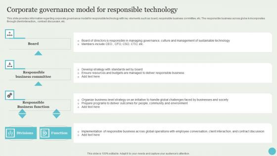 Corporate Governance Model For Responsible Technology Crafting A Sustainable Company Designs Pdf