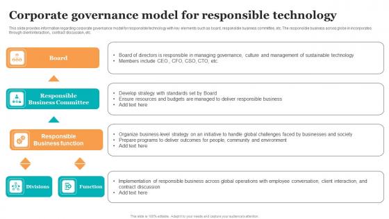 Corporate Governance Model For Responsible Technology Guide For Ethical Technology Formats Pdf