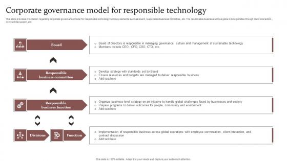 Corporate Governance Model Responsible Technology Governance Manual Structure Pdf