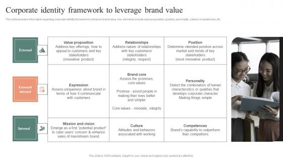 Corporate Identity Framework To Leverage Brand Value Effective Brand Maintenance Graphics Pdf