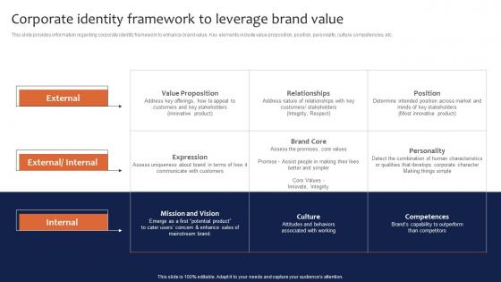 Corporate Identity Framework To Leverage Brand Value Leveraging Corporate Themes Pdf