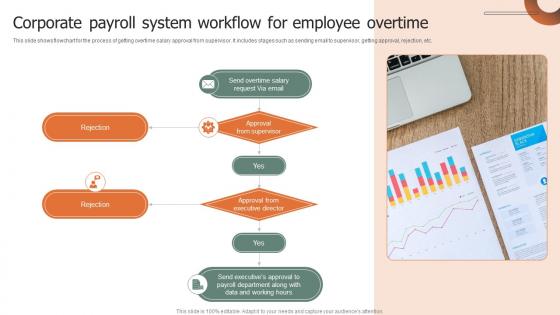 Corporate Payroll System Workflow For Employee Overtime Information Pdf