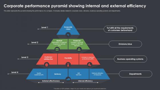 Corporate Performance Pyramid Showing Internal And External Efficiency Ppt Template SS