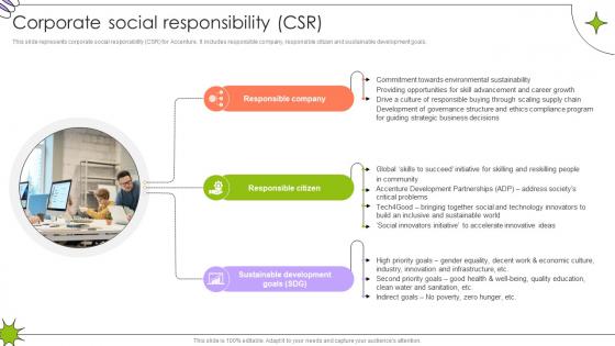 Corporate Social Responsibility Csr Global Innovation And Business Solutions Company Profile CP SS V Corporate Social Responsibility Csr Global Innovation And Business Solutions Company Profile CP SS V