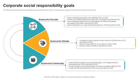 Corporate Social Responsibility Goals Innovative Industrial Solutions Company Profile CP SS V