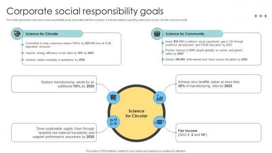 Corporate Social Responsibility Goals Multinational Conglomerate Company Profile CP SS V