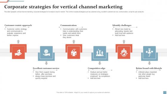Corporate Strategies For Vertical Channel Marketing Ppt Professional Grid Pdf