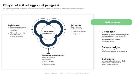 Corporate Strategy Marketing Research Services Management Business Diagrams Pdf