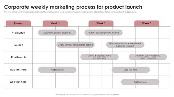 Corporate Weekly Marketing Process For Product Launch Designs Pdf Corporate Weekly Marketing Process For Product Launch Designs Pdf