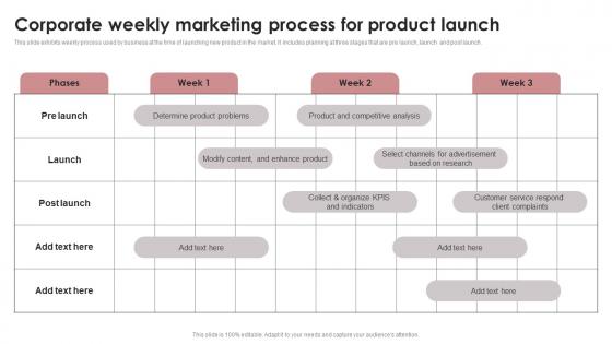 Corporate Weekly Marketing Process For Product Launch Designs Pdf