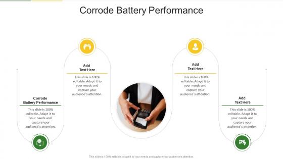 Corrode Battery Performance In Powerpoint And Google Slides Cpb