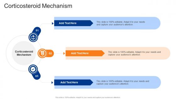 Corticosteroid Mechanism In Powerpoint And Google Slides Cpb