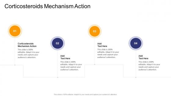 Corticosteroids Mechanism Action In Powerpoint And Google Slides Cpb