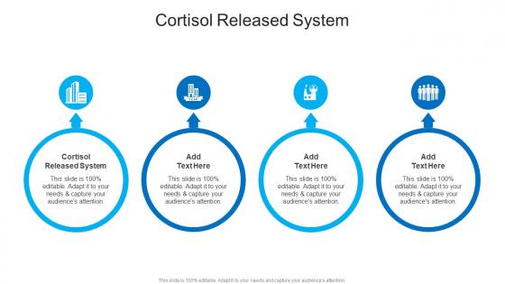 Cortisol Released System In Powerpoint And Google Slides Cpb