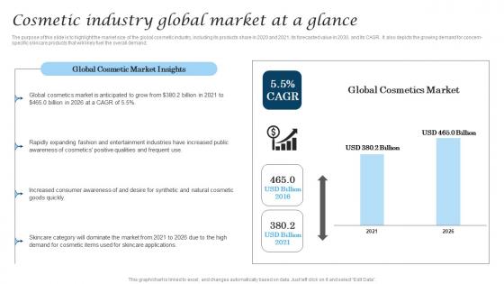 Cosmetic Industry Global Market At A Glance Cosmetic Industry Business Infographics Pdf