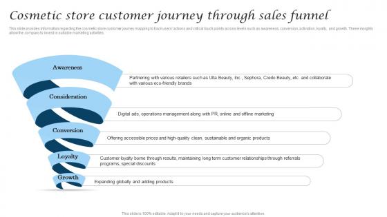 Cosmetic Store Customer Journey Through Sales Cosmetic Industry Business Rules Pdf