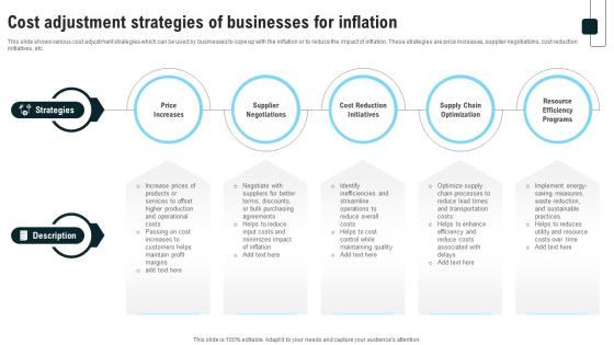 Cost Adjustment Strategies Of Businesses For Inflation Strategies For Inflation A Tactical Guide Fin SS V Cost Adjustment Strategies Of Businesses For Inflation Strategies For Inflation A Tactical Guide Fin SS V