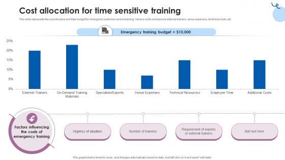 Cost Allocation For Time Sensitive Training Customer Service Training Ppt Slide