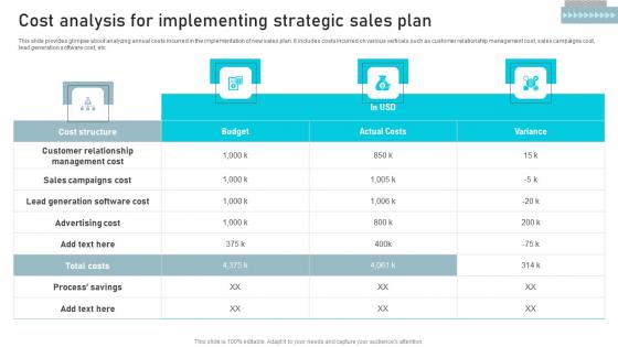 Cost Analysis For Implementing Business Sales Enhancement Campaign Microsoft Pdf