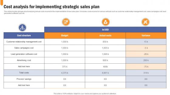 Cost Analysis For Implementing Strategic Developing Extensive Sales And Operations Strategy Ideas Pdf