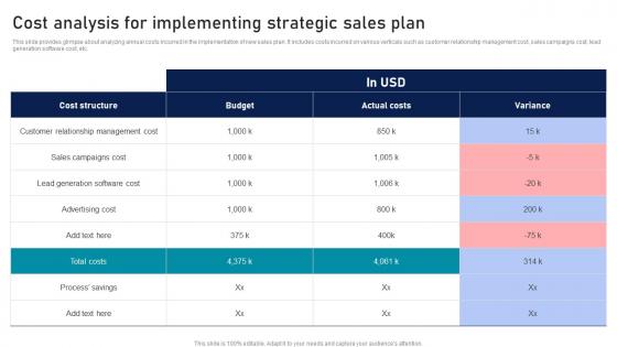 Cost Analysis For Implementing Strategic Sales Plan Strategic Sales Plan To Enhance Download Pdf