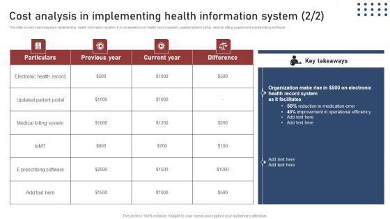 Cost Analysis For Implementing Transforming Medical Workflows Via His Integration Diagrams Pdf