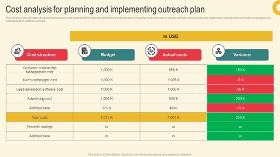 Cost Analysis For Planning Marketing Plan For Boosting Client Retention In Retail Banking Pictures Pdf