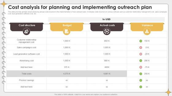 Cost Analysis For Planning Outreach Campaigns PPT Presentation Cost Analysis For Planning Outreach Campaigns PPT Presentation