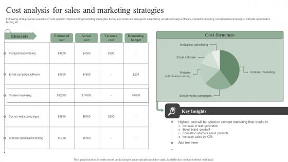 Cost Analysis For Sales And Marketing Strategies Efficient Marketing Tactics Diagrams Pdf Cost Analysis For Sales And Marketing Strategies Efficient Marketing Tactics Diagrams Pdf