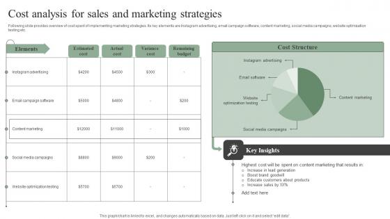 Cost Analysis For Sales And Marketing Strategies Efficient Marketing Tactics Diagrams Pdf