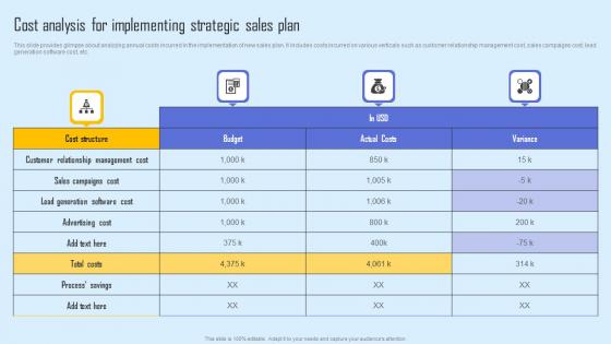 Cost Analysis Implementing Effective Sales Strategy To Enhance Customer Retention Template Pdf