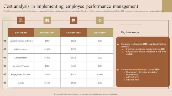 Cost Analysis In Implementing Employee Performance Improvement Techniques Graphics Pdf Cost Analysis In Implementing Employee Performance Improvement Techniques Graphics Pdf