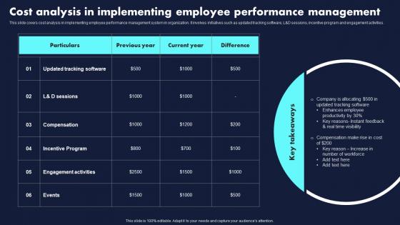 Cost Analysis In Implementing Employee Proven Techniques For Enhancing Clipart Pdf