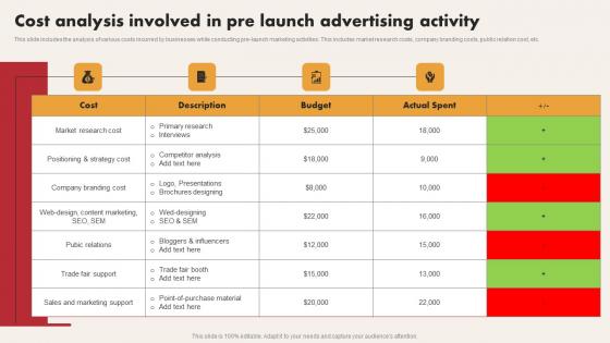 Cost Analysis Involved In Pre Launch Advertising Activity Designs Pdf