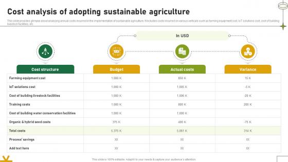Cost Analysis Of Adopting Sustainable Agriculture Adopting Sustainable Farming Techniques