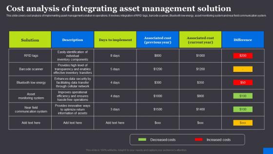 Cost Analysis Of Integrating Asset Management RFID Solutions For Asset Traceability Formats Pdf