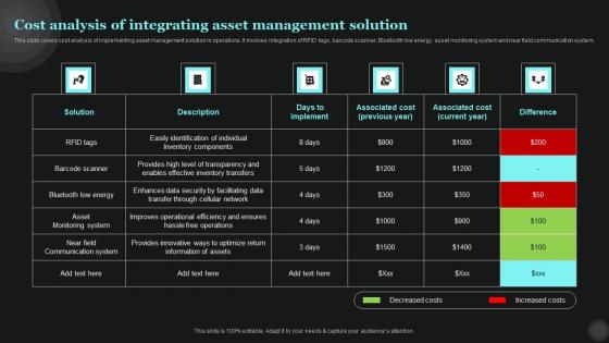 Cost Analysis Of Integrating Asset Management Solution Tech Asset Management Graphics Pdf Cost Analysis Of Integrating Asset Management Solution Tech Asset Management Graphics Pdf