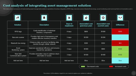 Cost Analysis Of Integrating Asset Management Solution Tech Asset Management Graphics Pdf