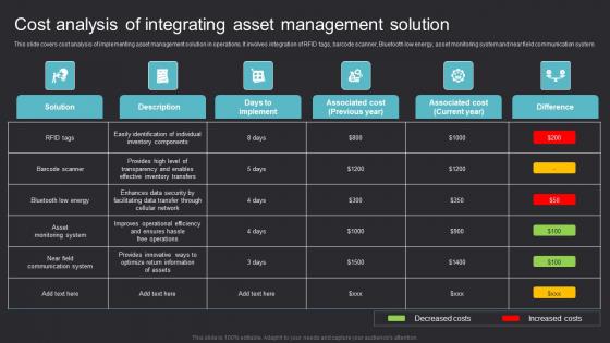 Cost Analysis Of Integrating Maximizing Efficiency With Asset Tracking Solutions Guidelines Pdf