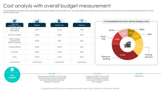 Cost Analysis With Overall Budget Schedule Management Techniques PPT PowerPoint