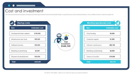 Cost And Investment Ai Chatbot Service Market Entry Strategy Cost And Investment Ai Chatbot Service Market Entry Strategy
